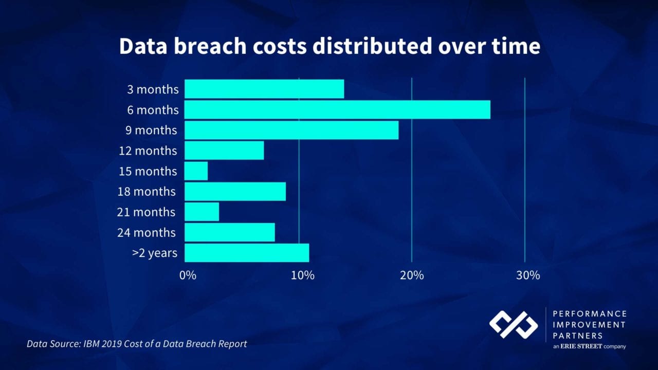 data breach 2021 data breach 2021