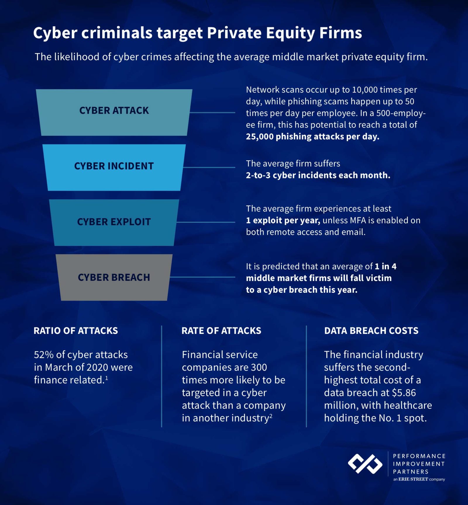 Ameos Data Breach: The Hidden Costs Of Cybersecurity Failures - 802movw