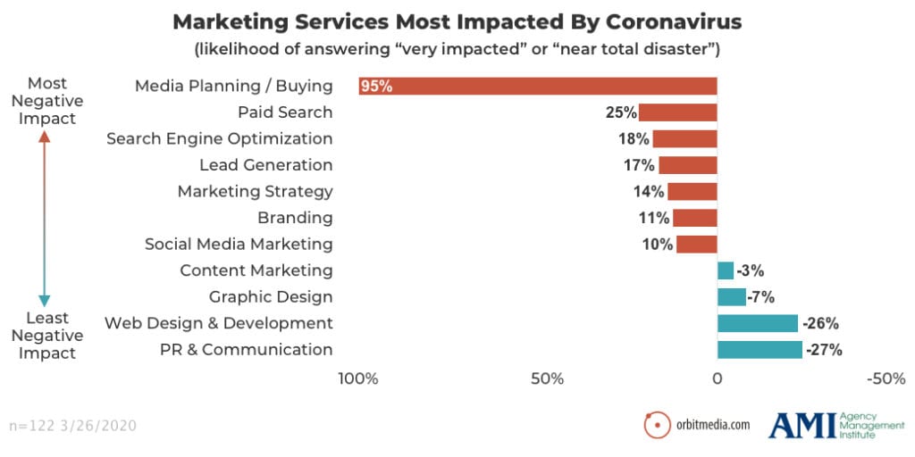  coronavirus-impact-onmarketing