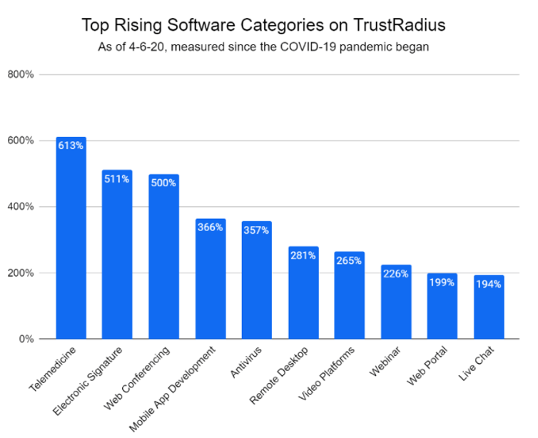 covid-19-software-trends