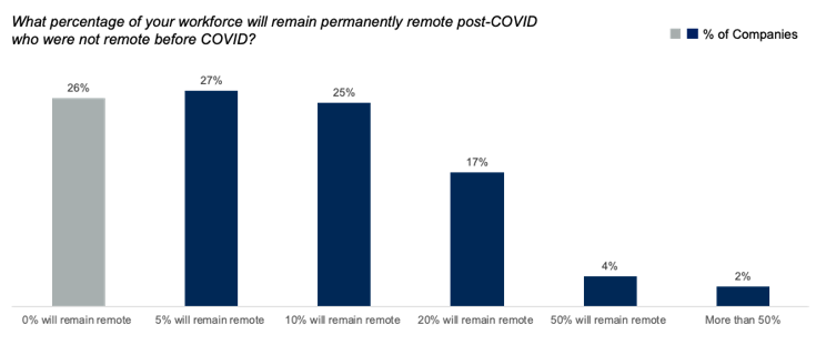  Remote-work-after-COVID19