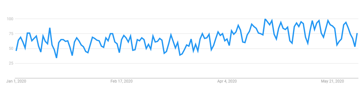 eCommerce-trending-COVID-19