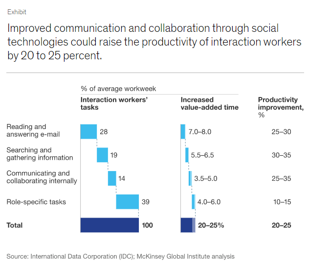 streamlinecommunications-social-technologies