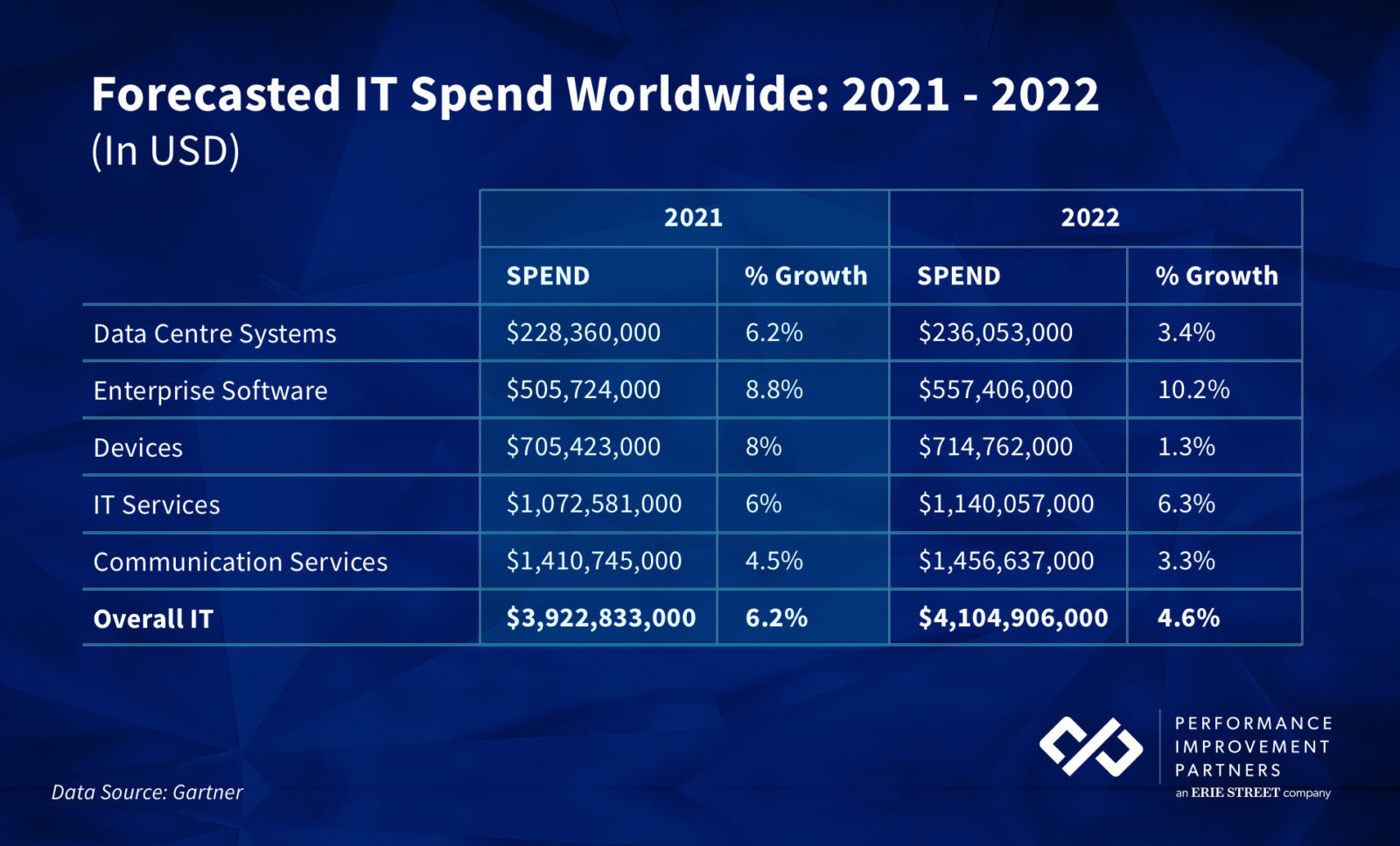 2021 IT Spend Top 5 Trends (+ Implications for Business Growth