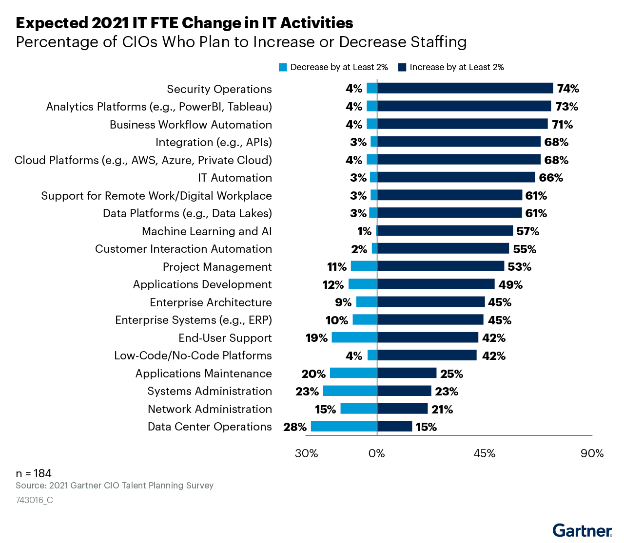 IT-employee-staffing-2021