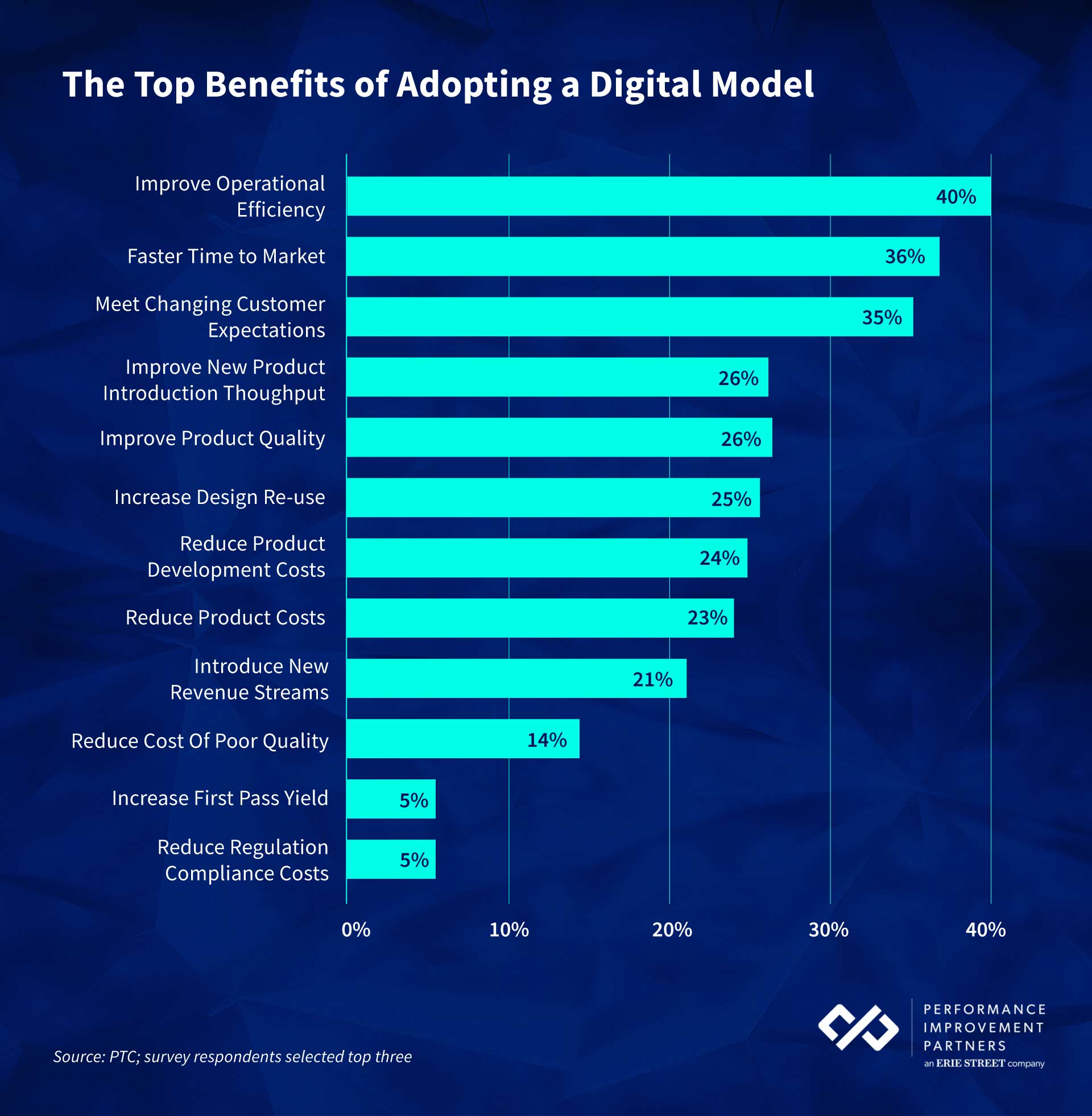 benefits-of-adopting-digital-model