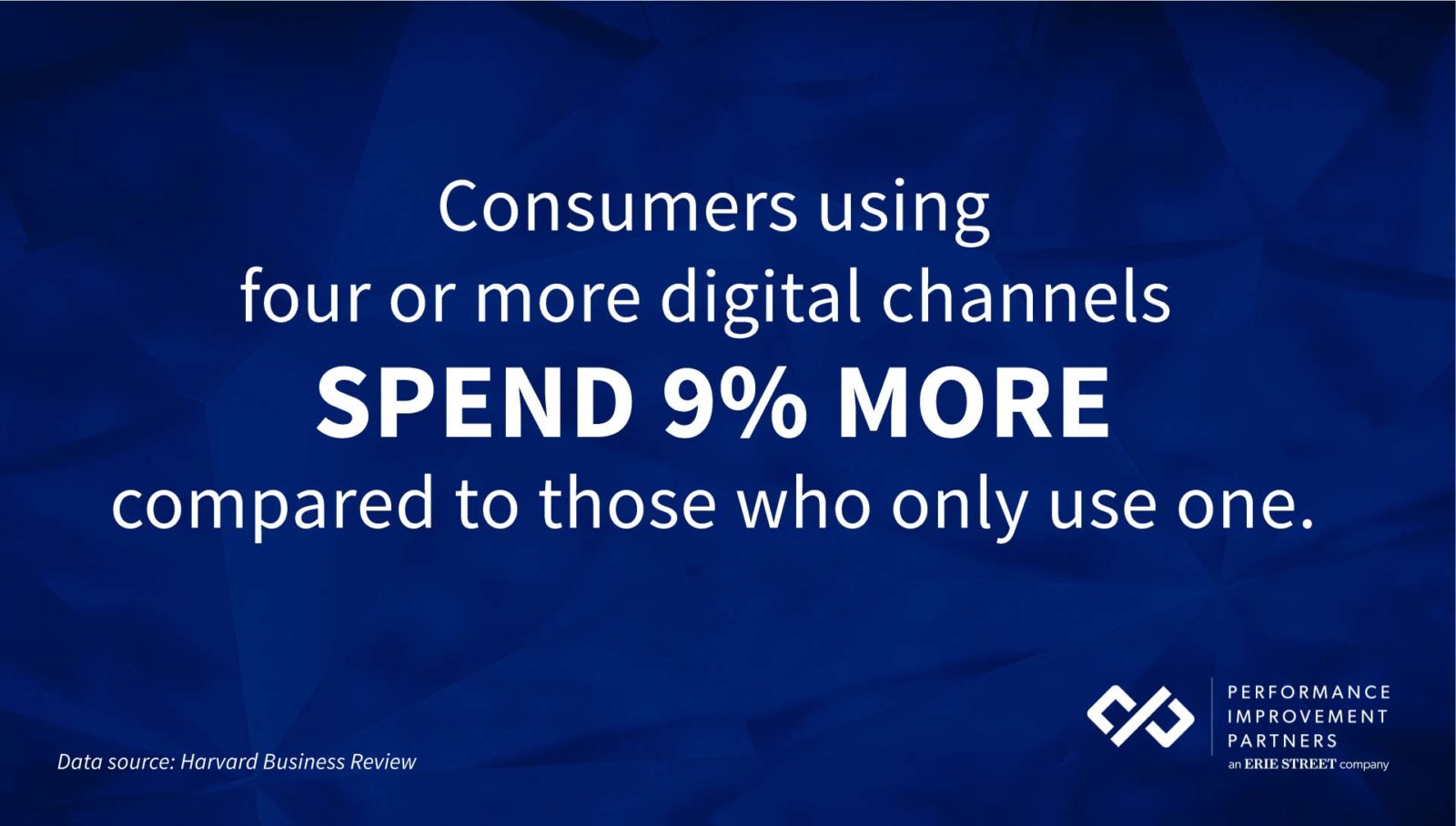 customers-spend-more-digital-channels