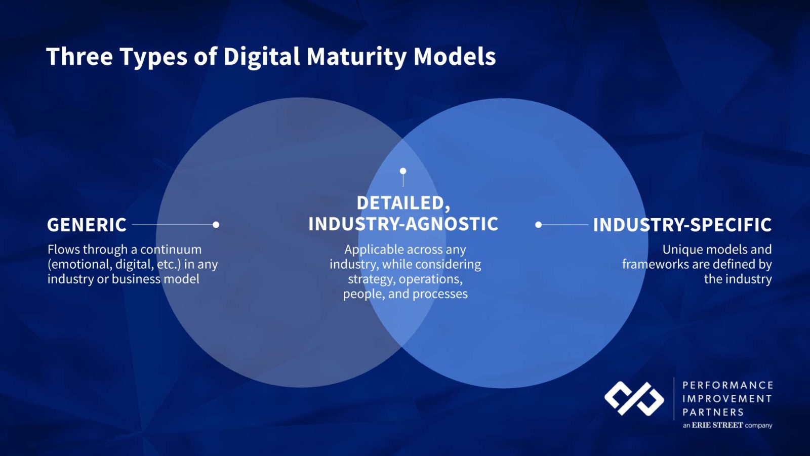 types-of-digital-maturity-models