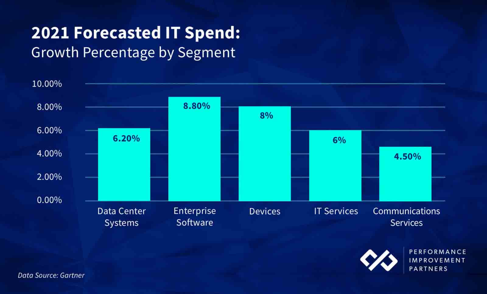 2021-IT-spend-forecasted-growth