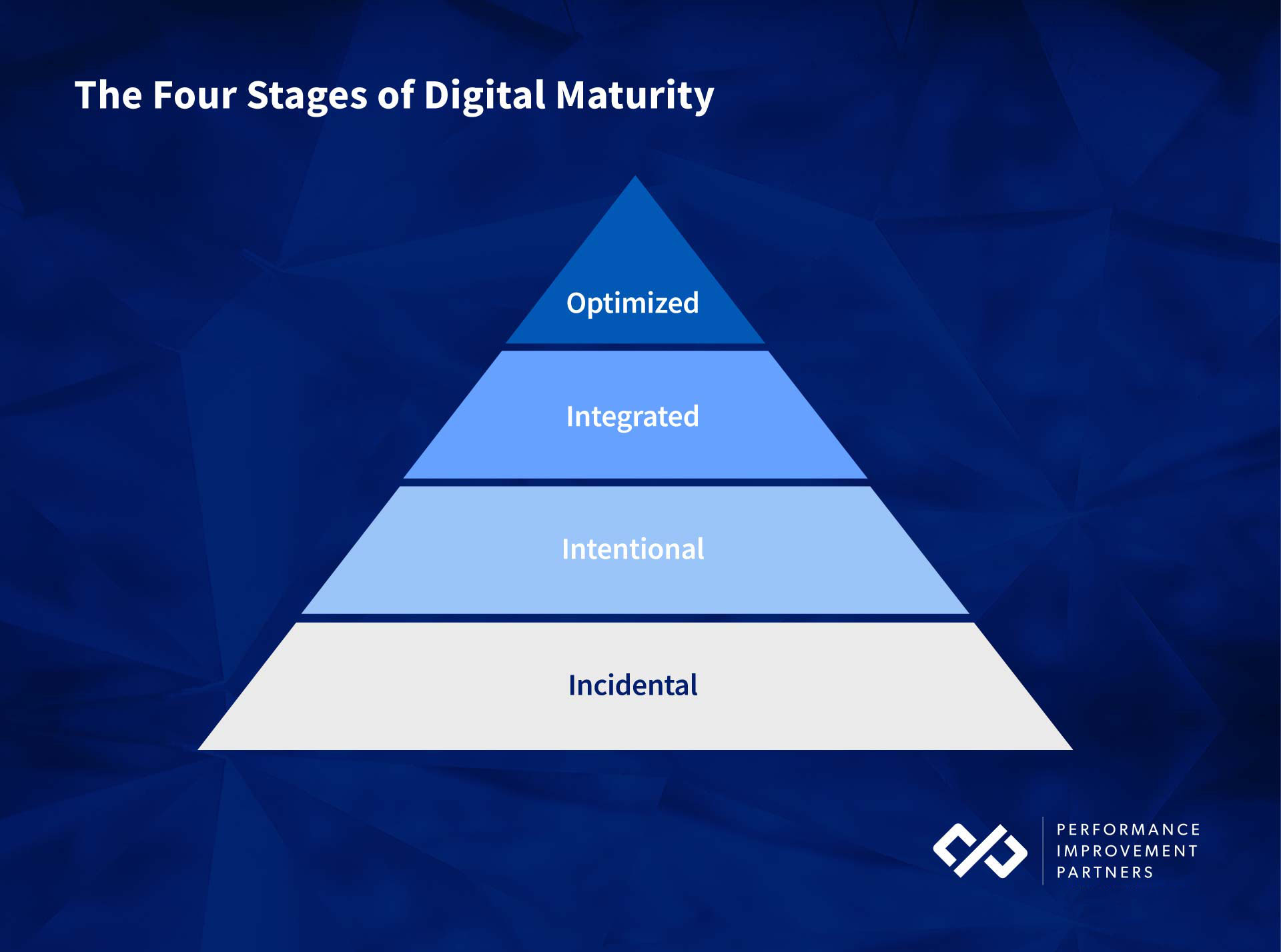 stages-of-digital-maturity
