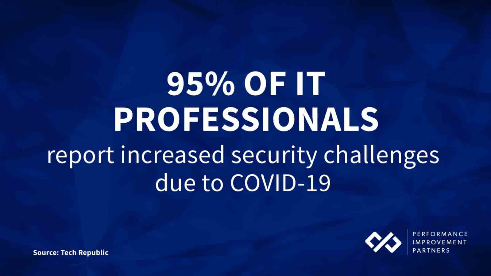 Performance Improvement Partners | COVID-19 Cyber Security Statistics: 40 Stats and Facts You Can’t Ignore