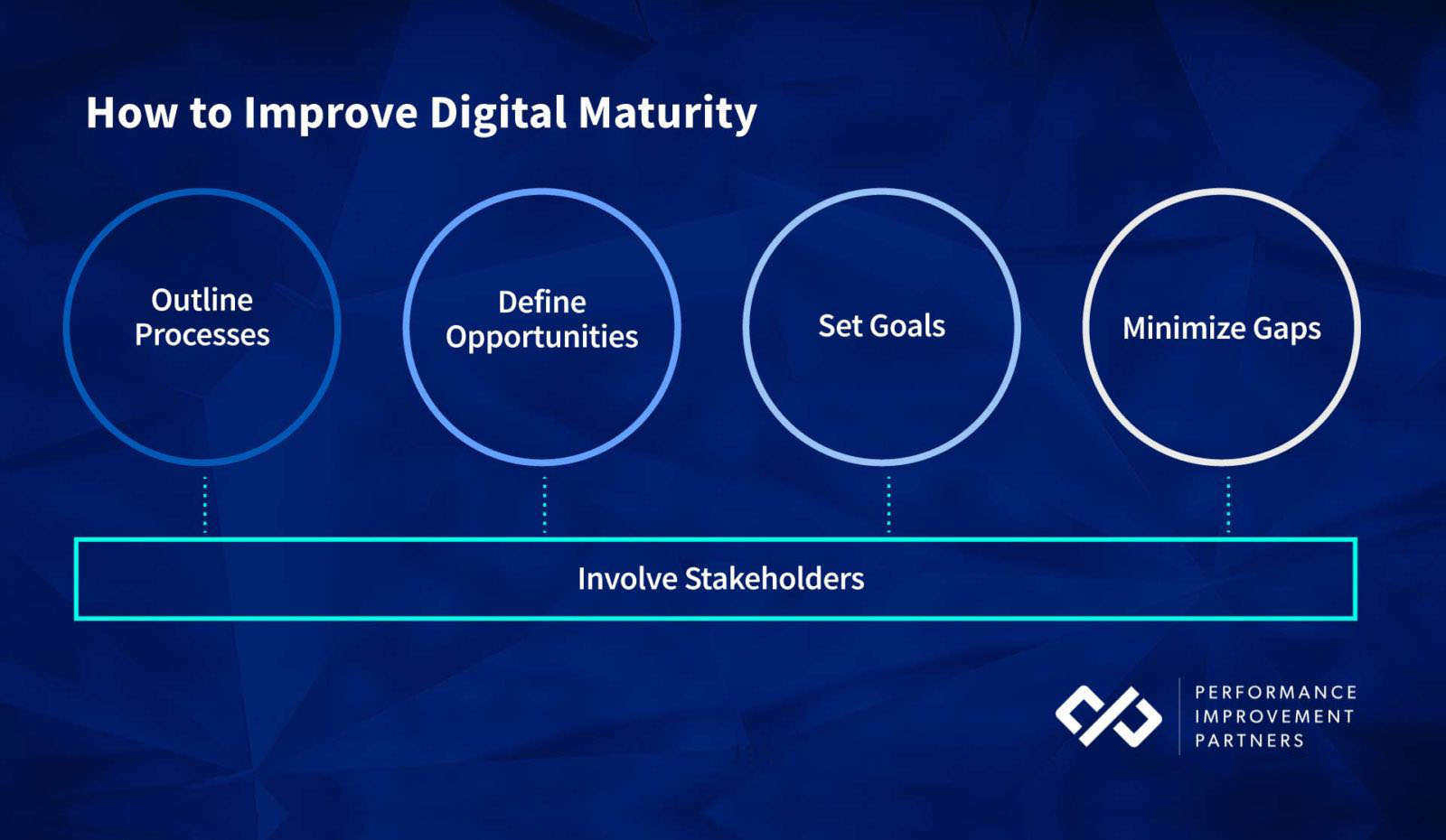 how-to-improve-digital-maturity