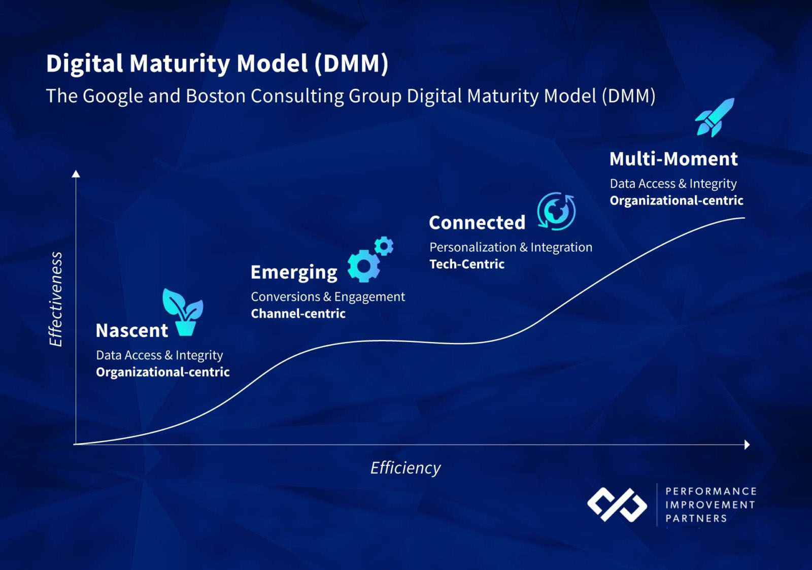 digital-maturity-model