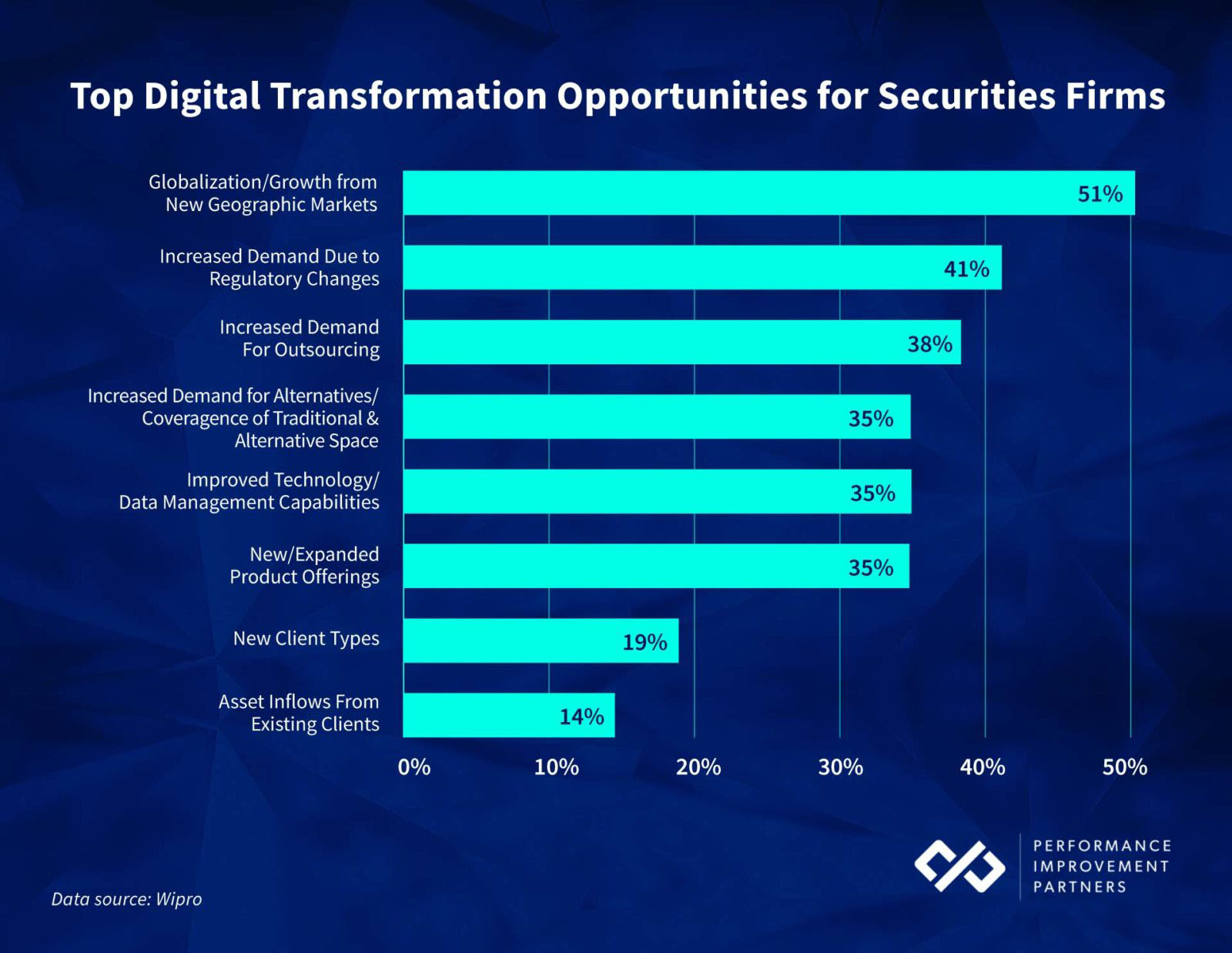 finance-industry-digital-transformation-benefits