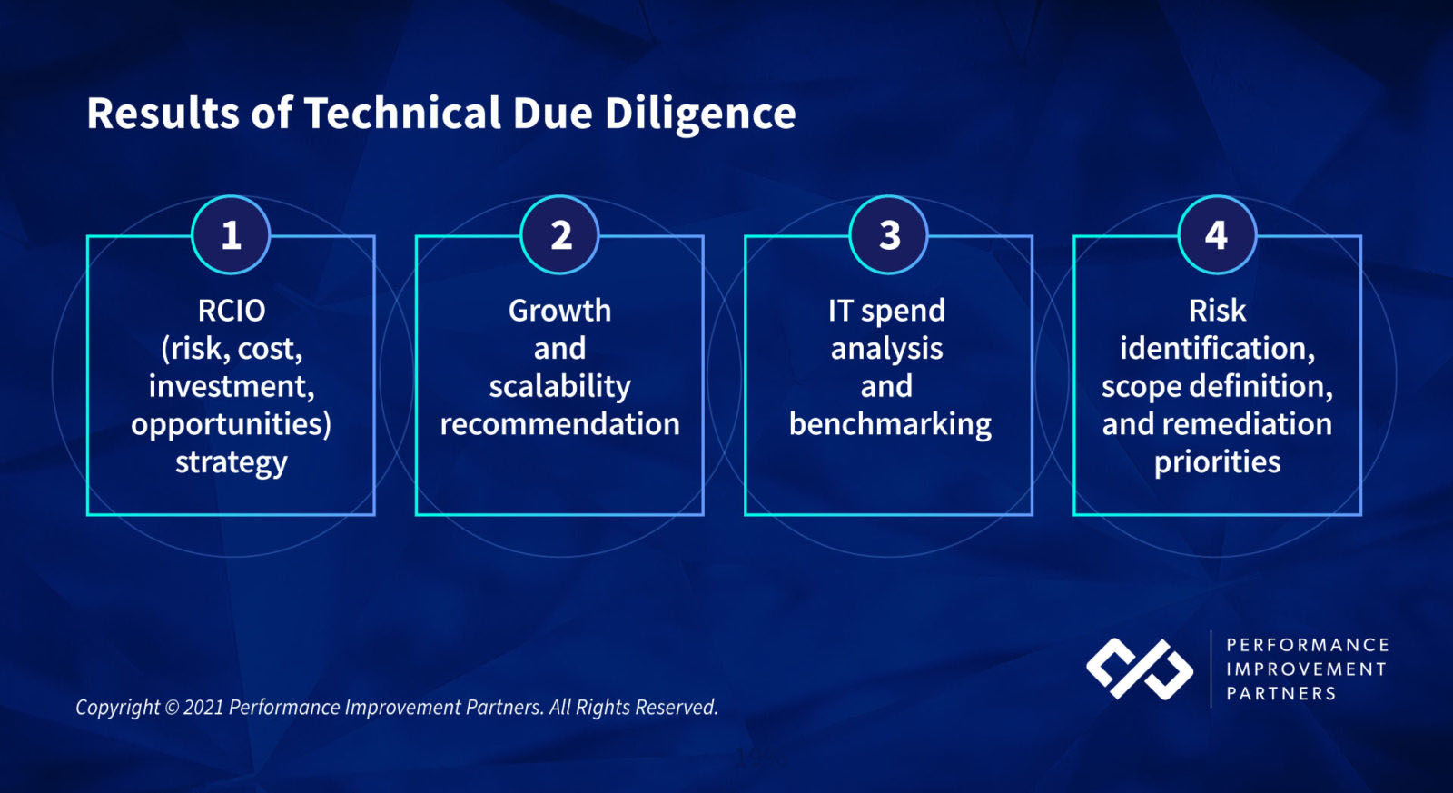 technical-due-diligence-checklist-results